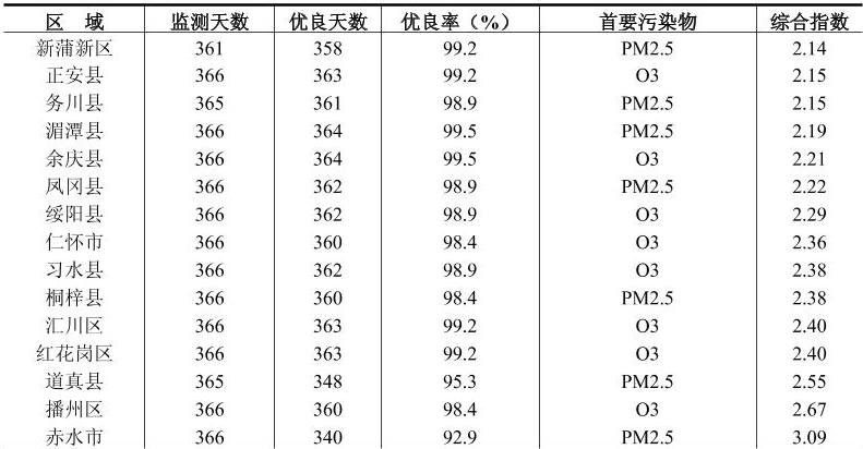 table