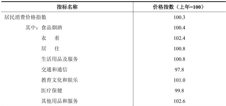table