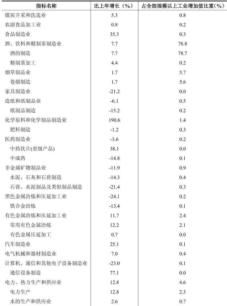 table