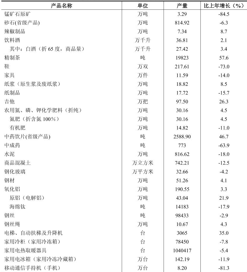 table