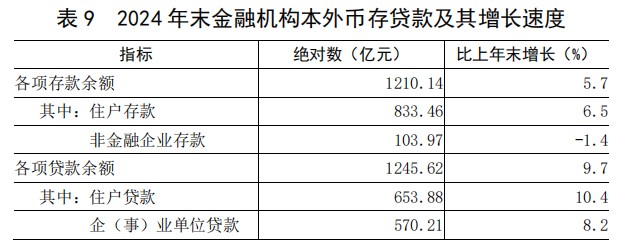 表9.jpg