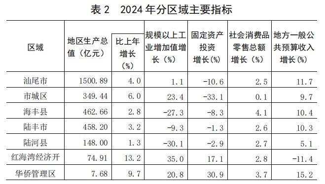 表2.jpg