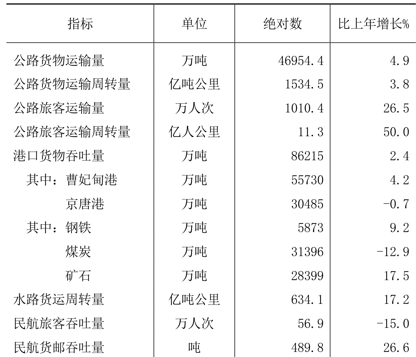 table