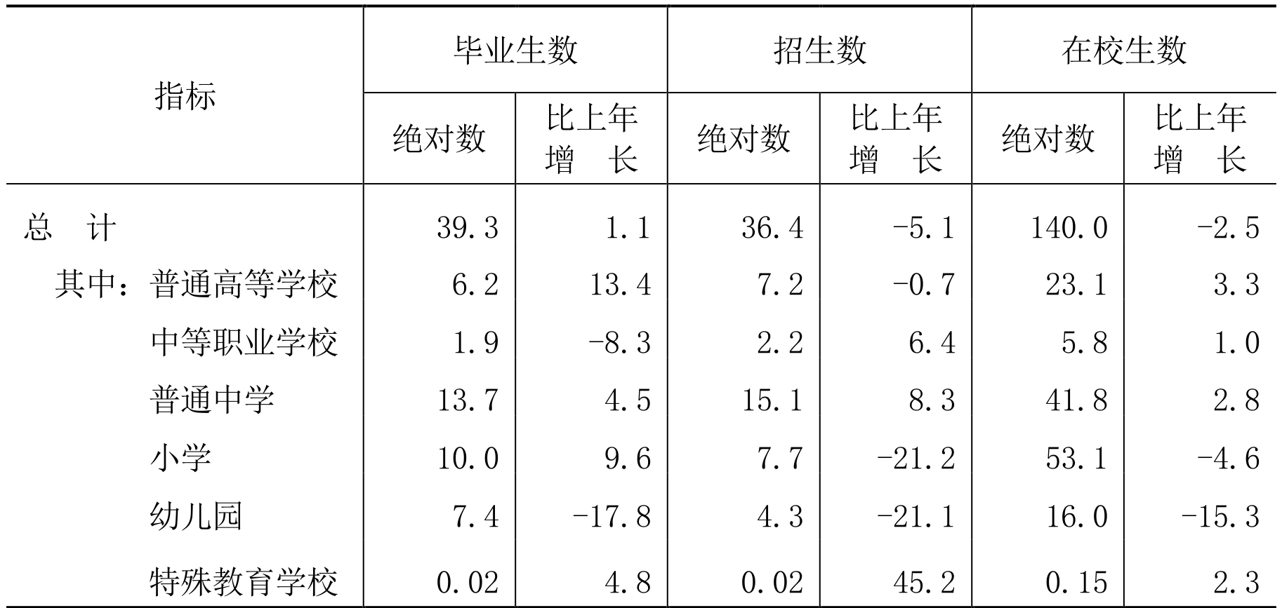 table