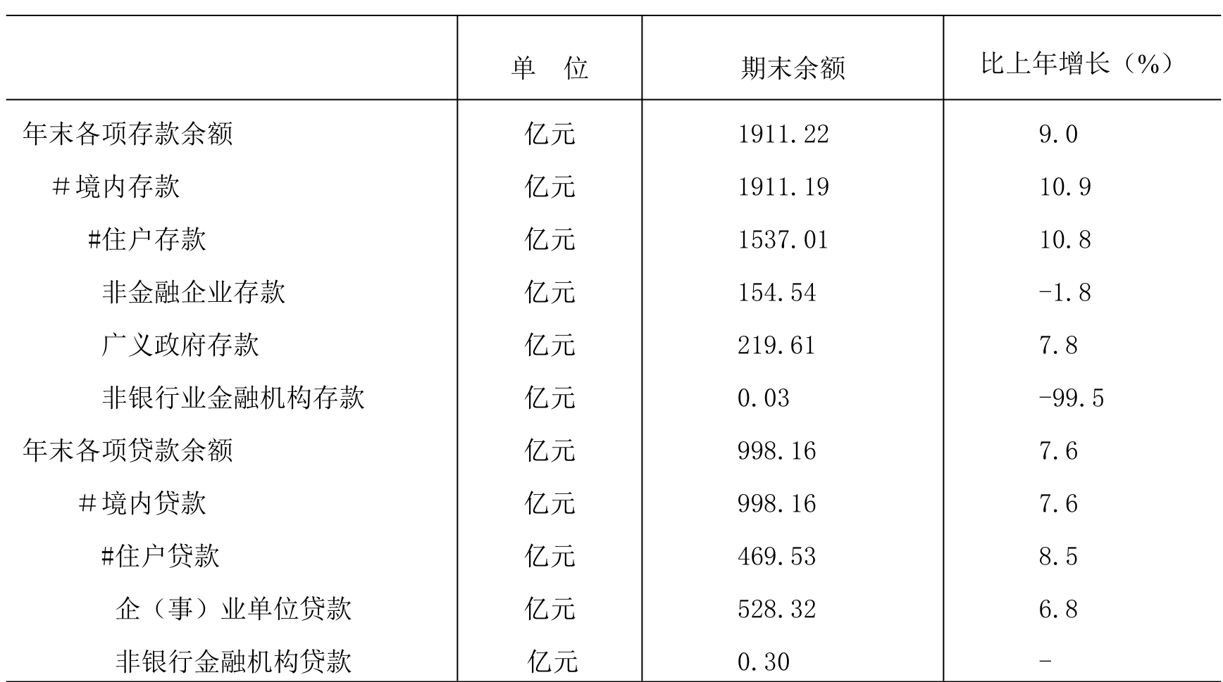 table