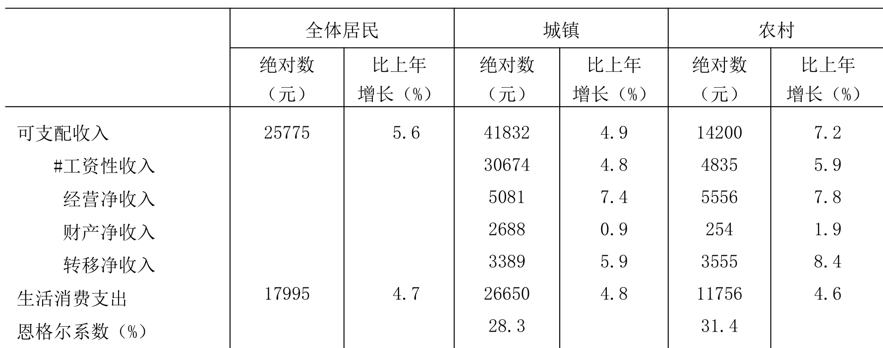 table