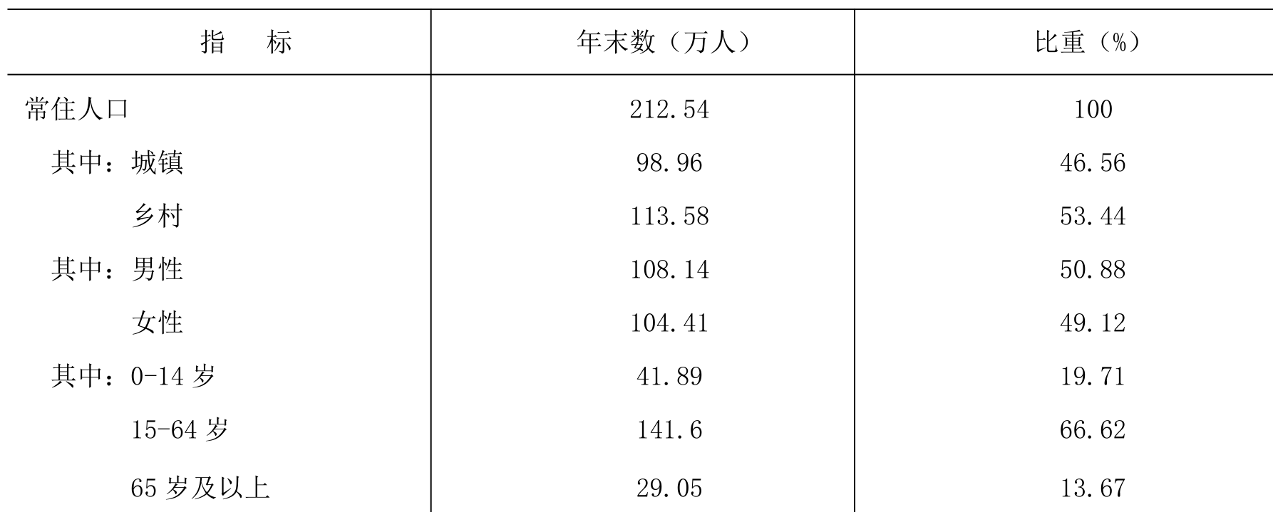 table
