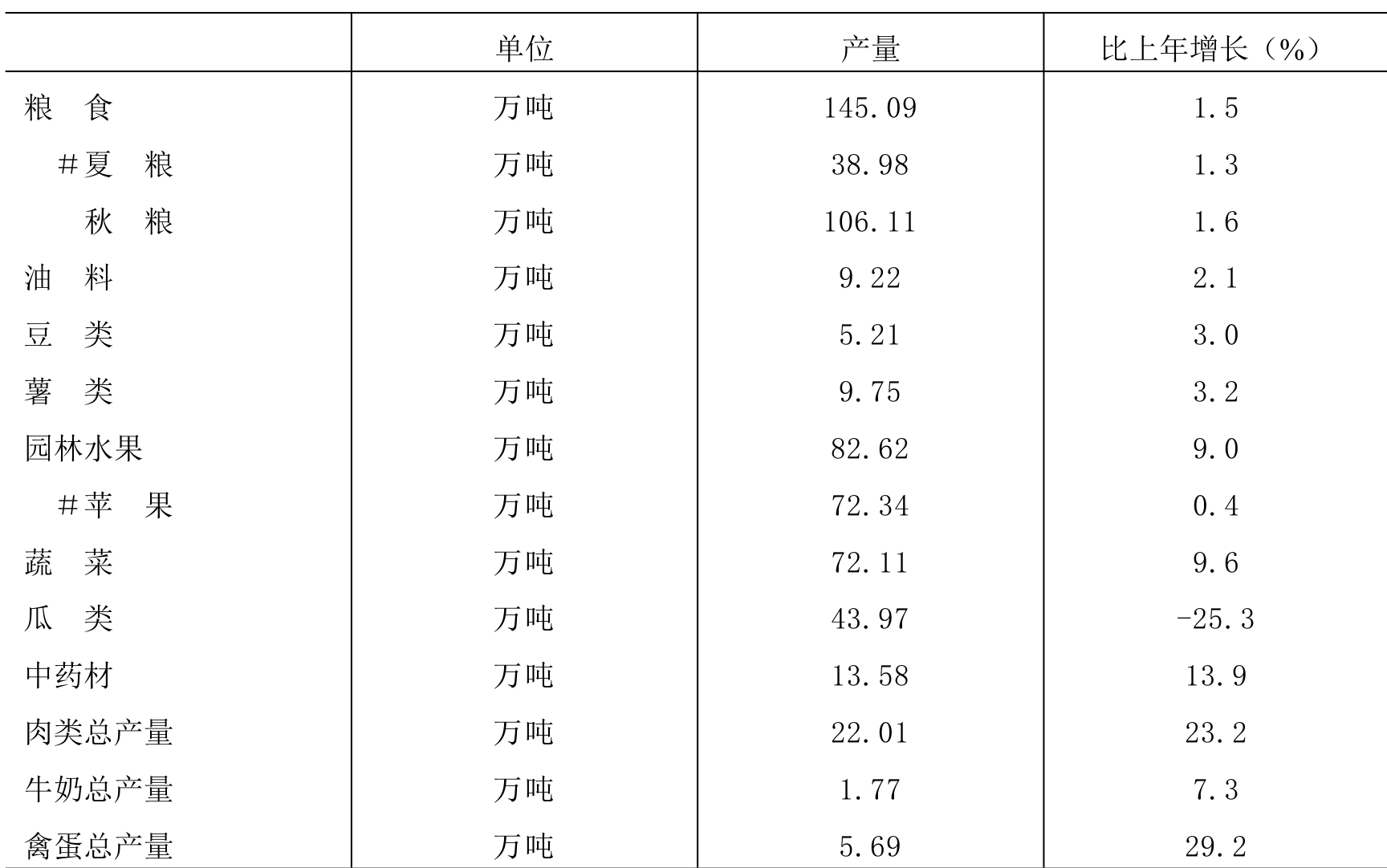 table