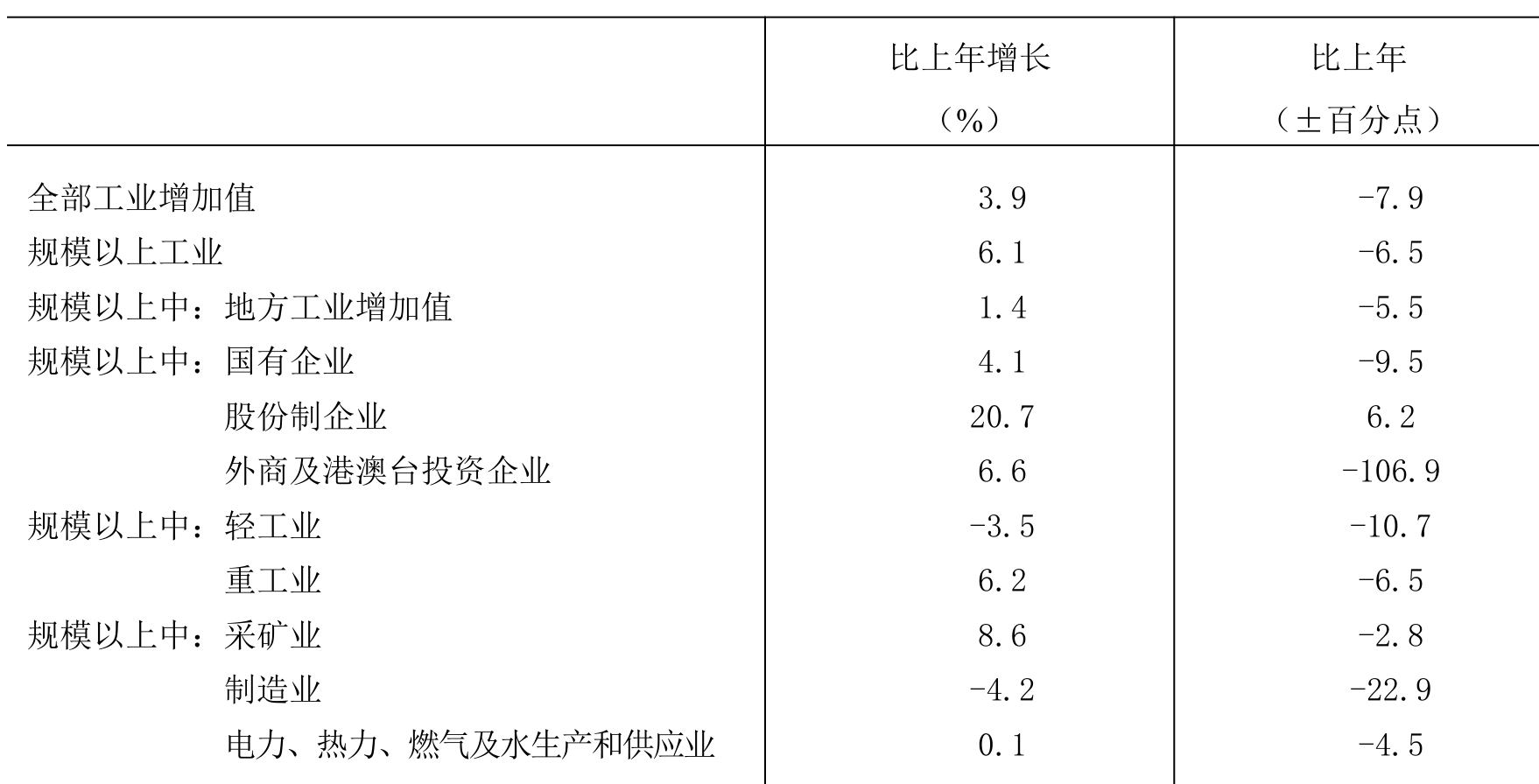 table