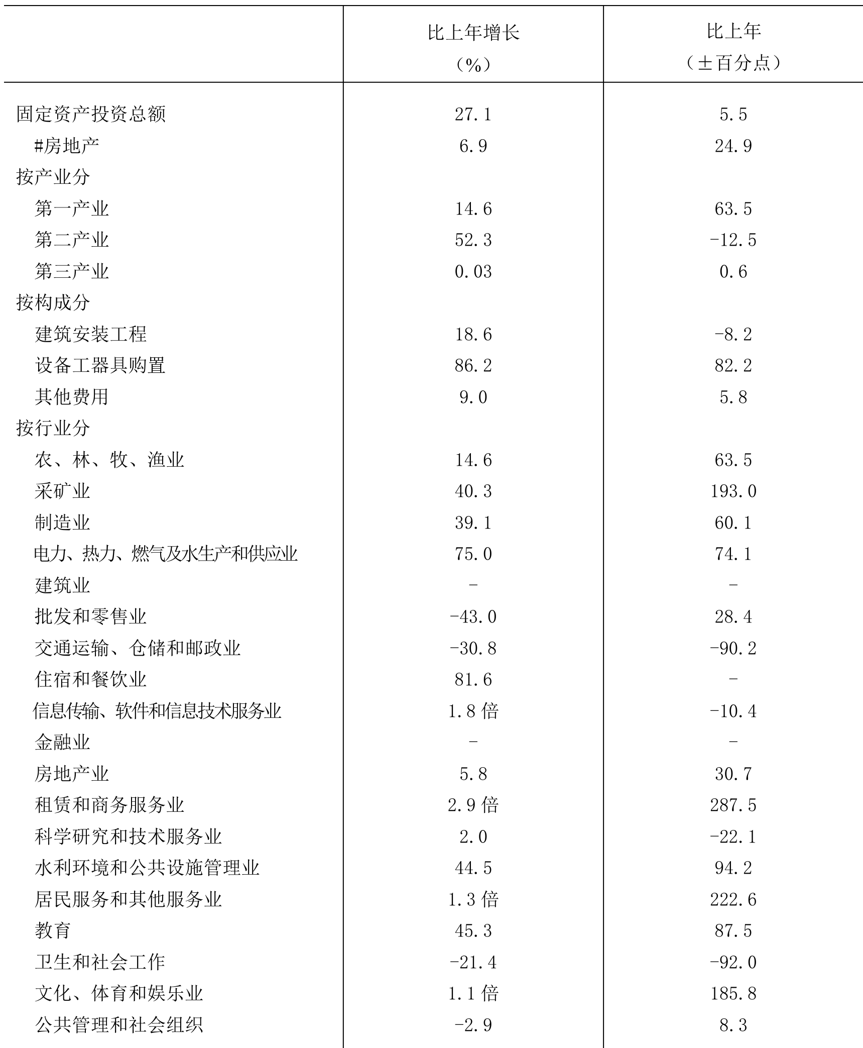 table
