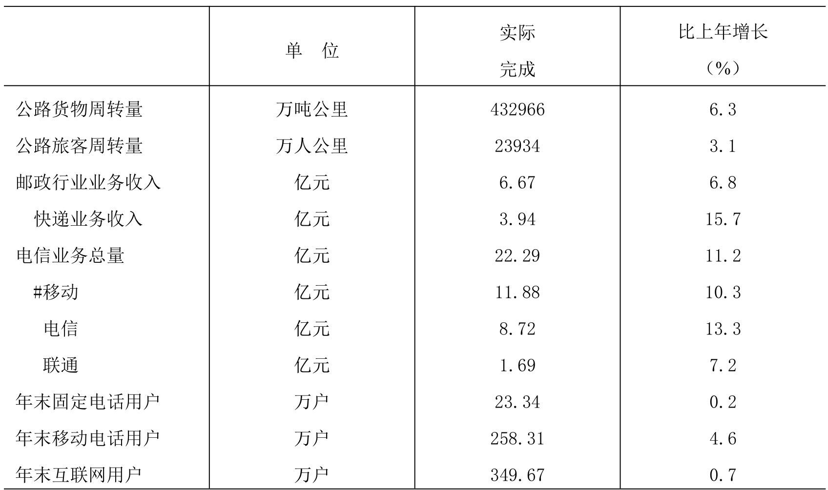 table