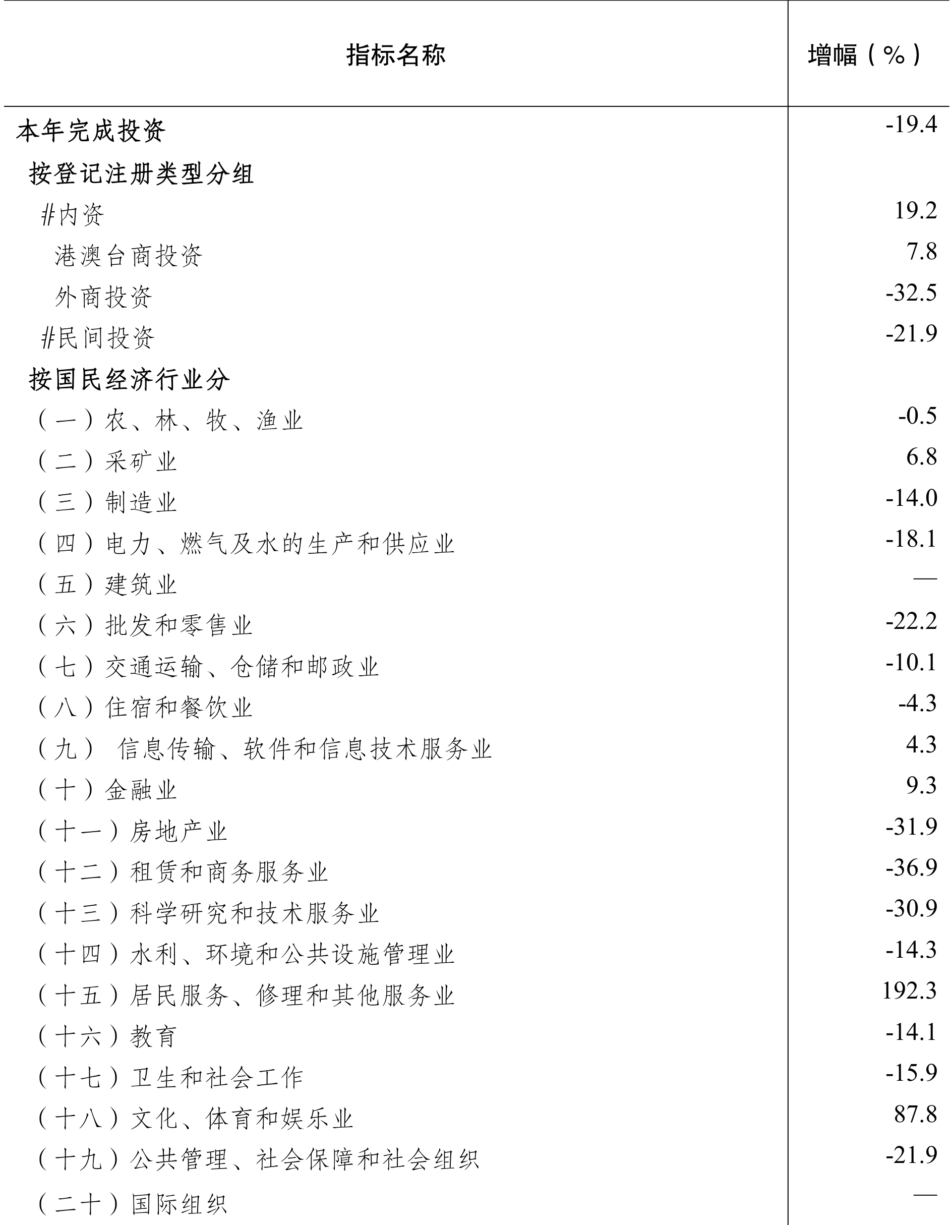 table