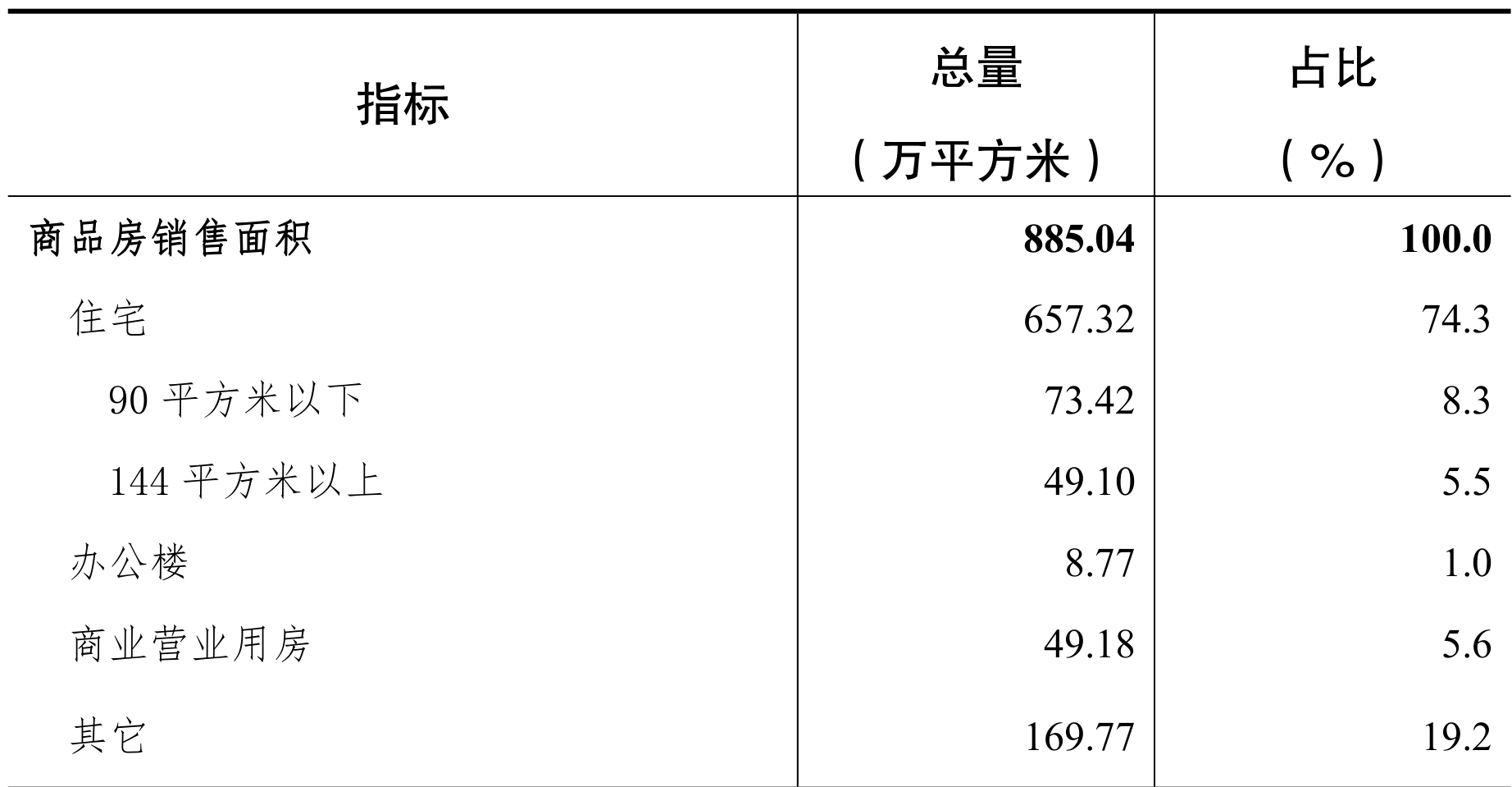 table