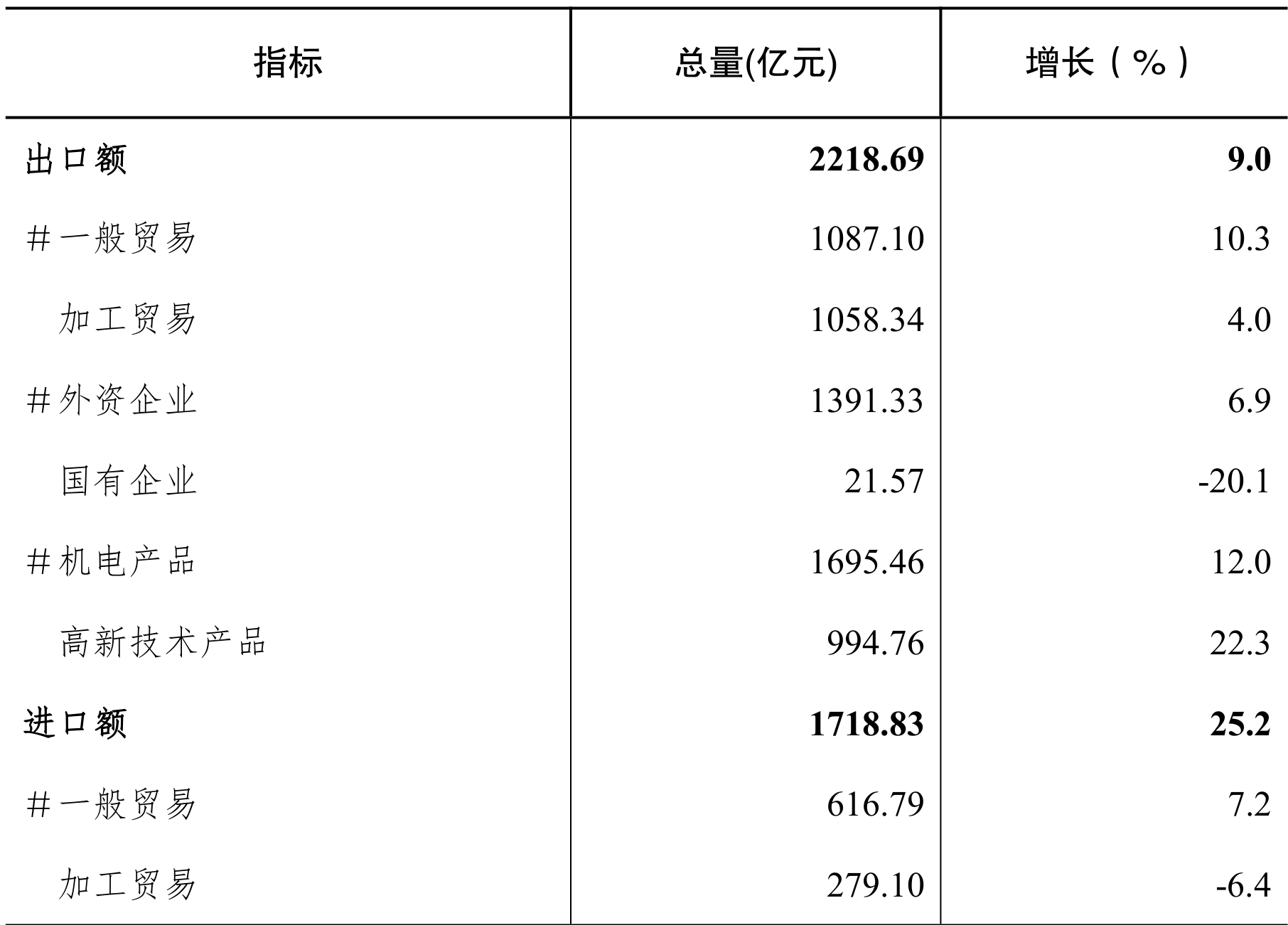 table