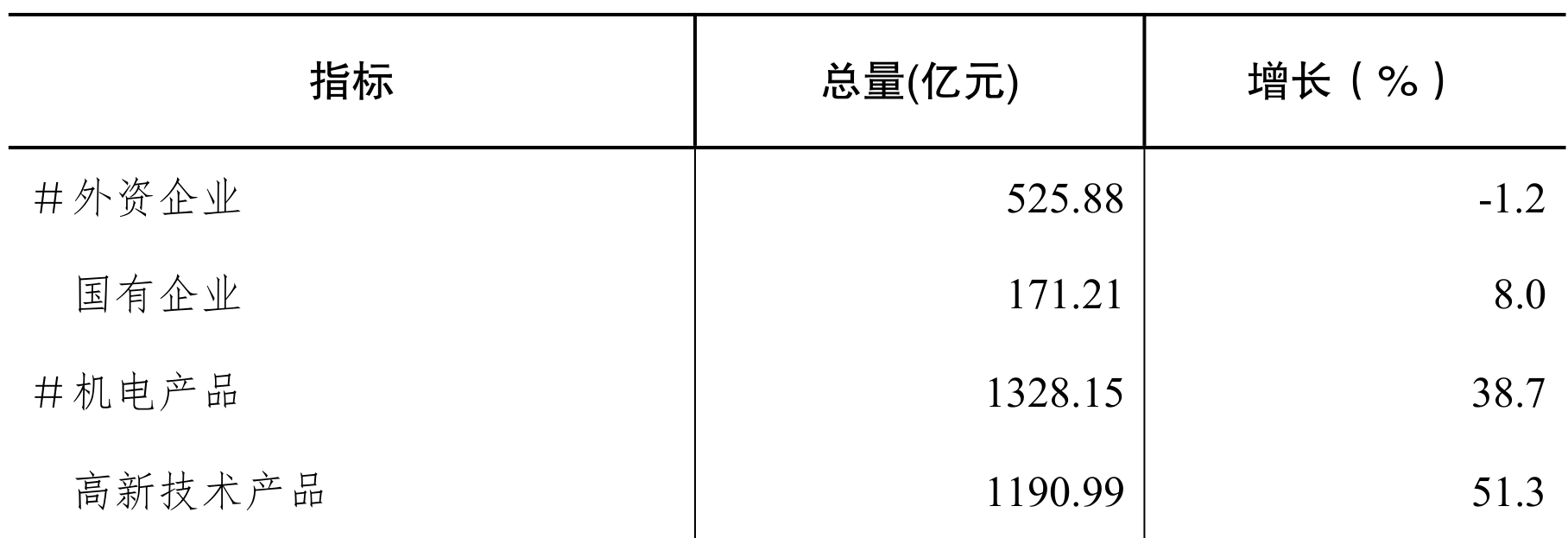 table