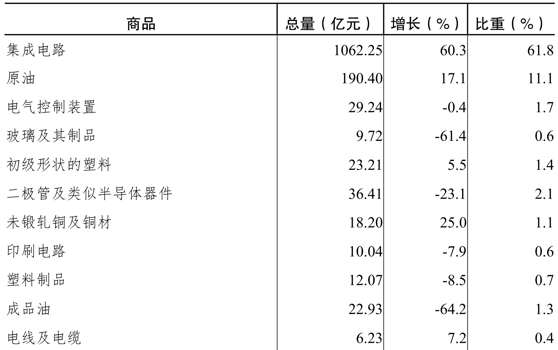 table