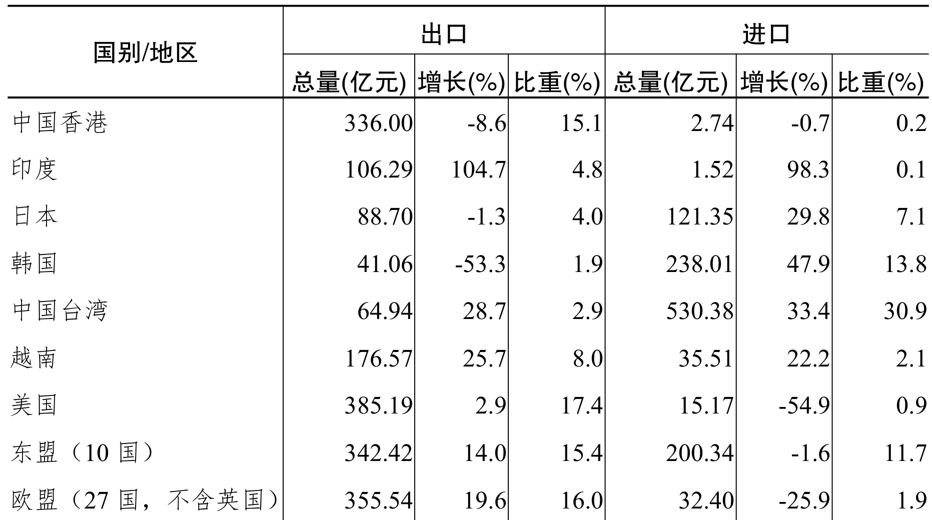 table