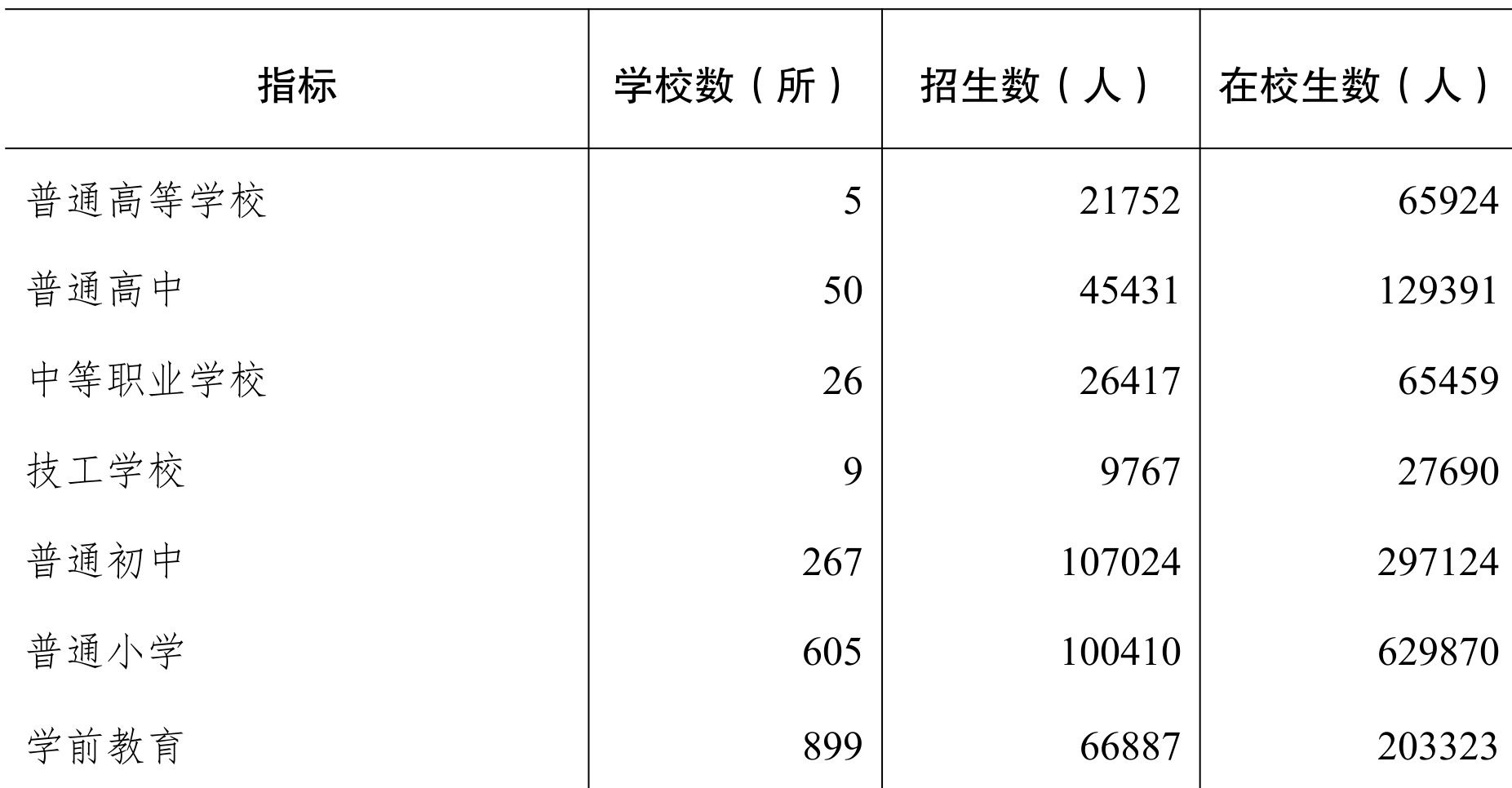 table