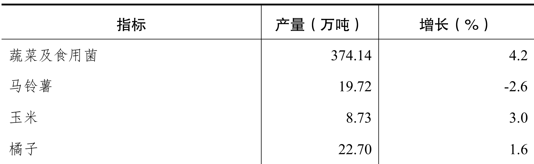 table