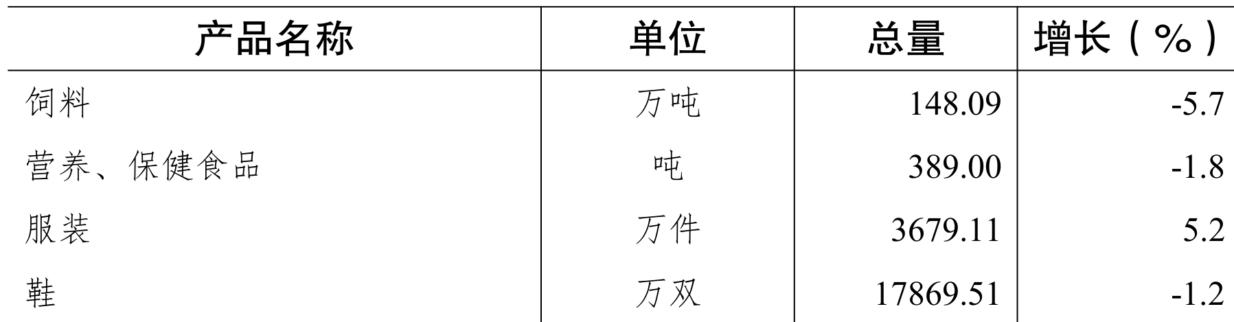 table