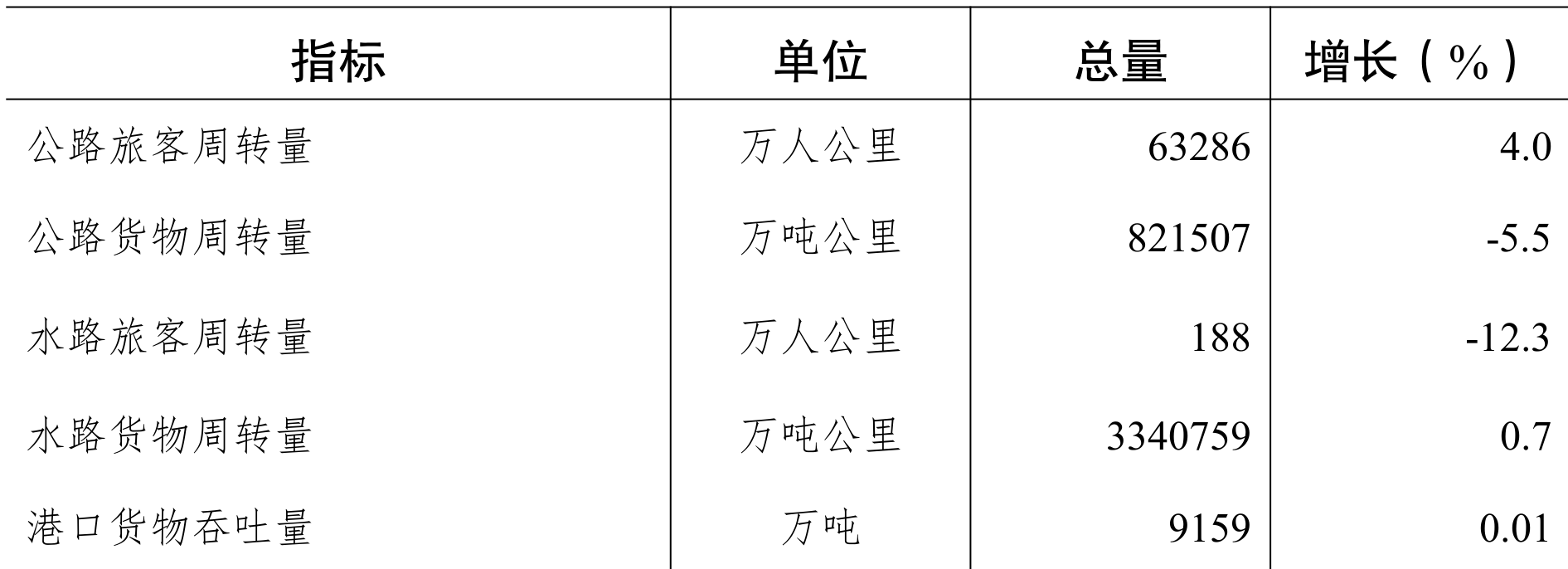 table