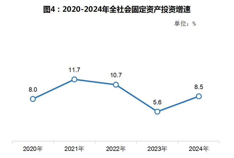 投资增速.png