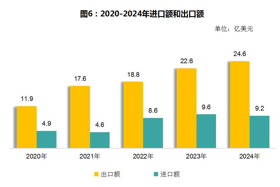 进出口.png