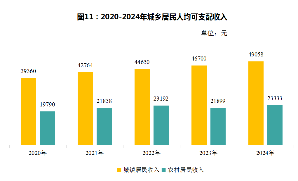 城乡两个收入.png