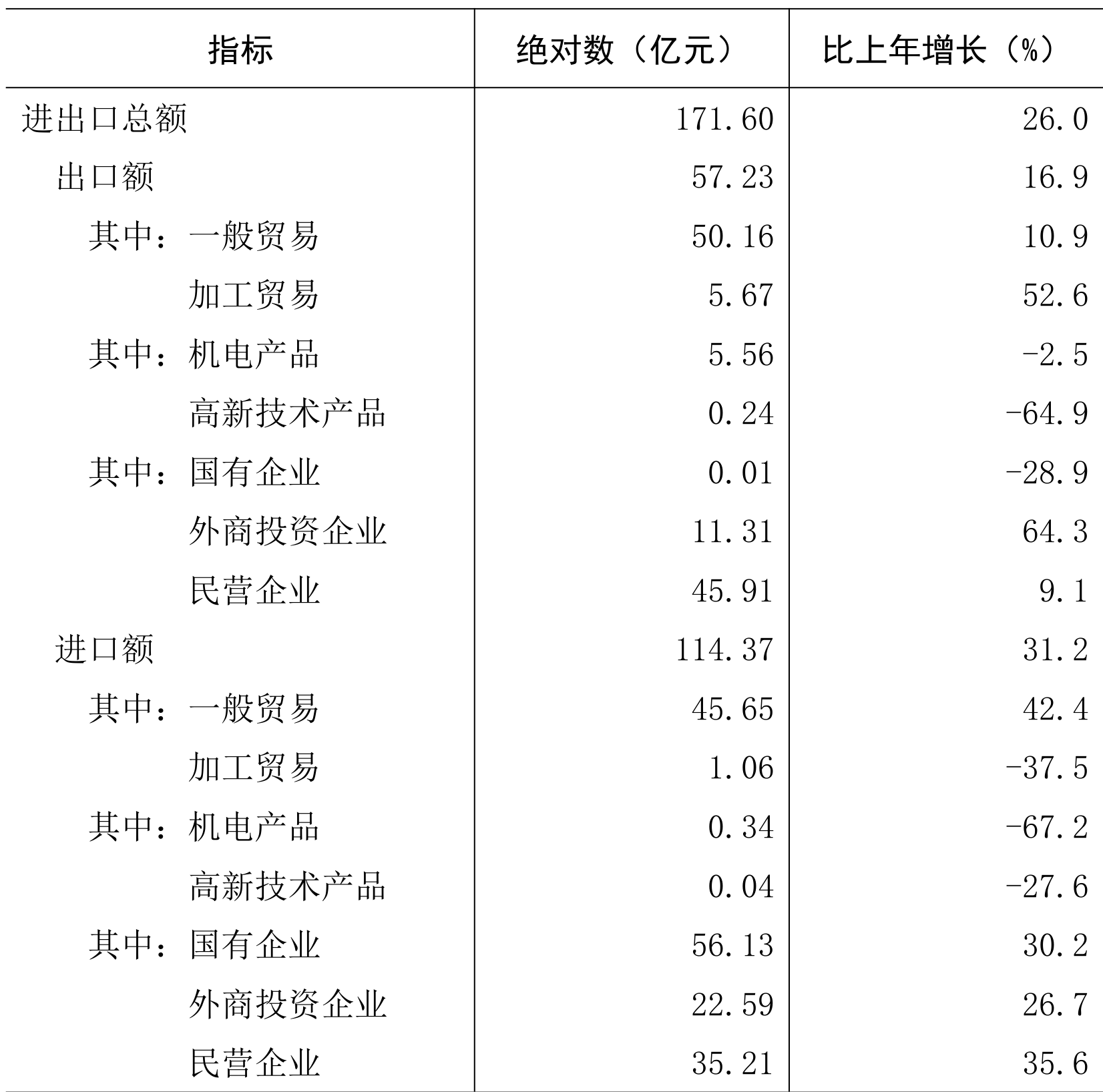 table