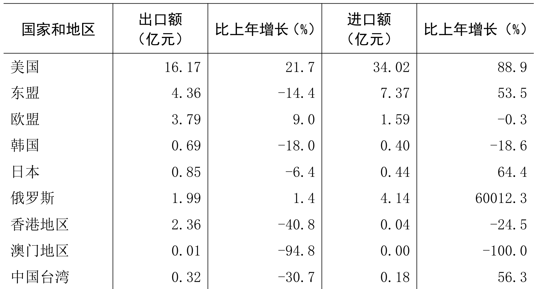 table
