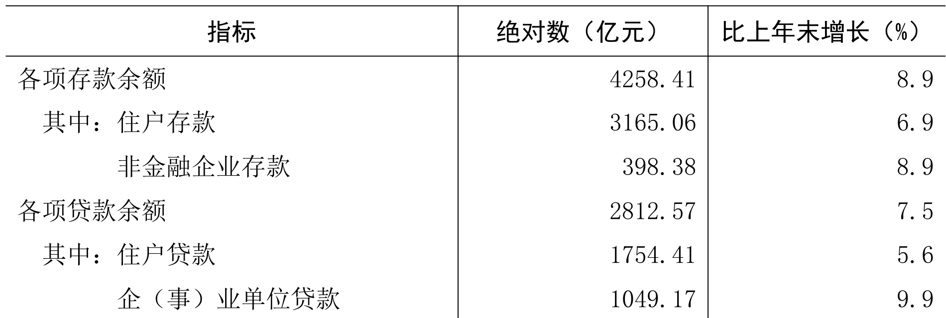 table