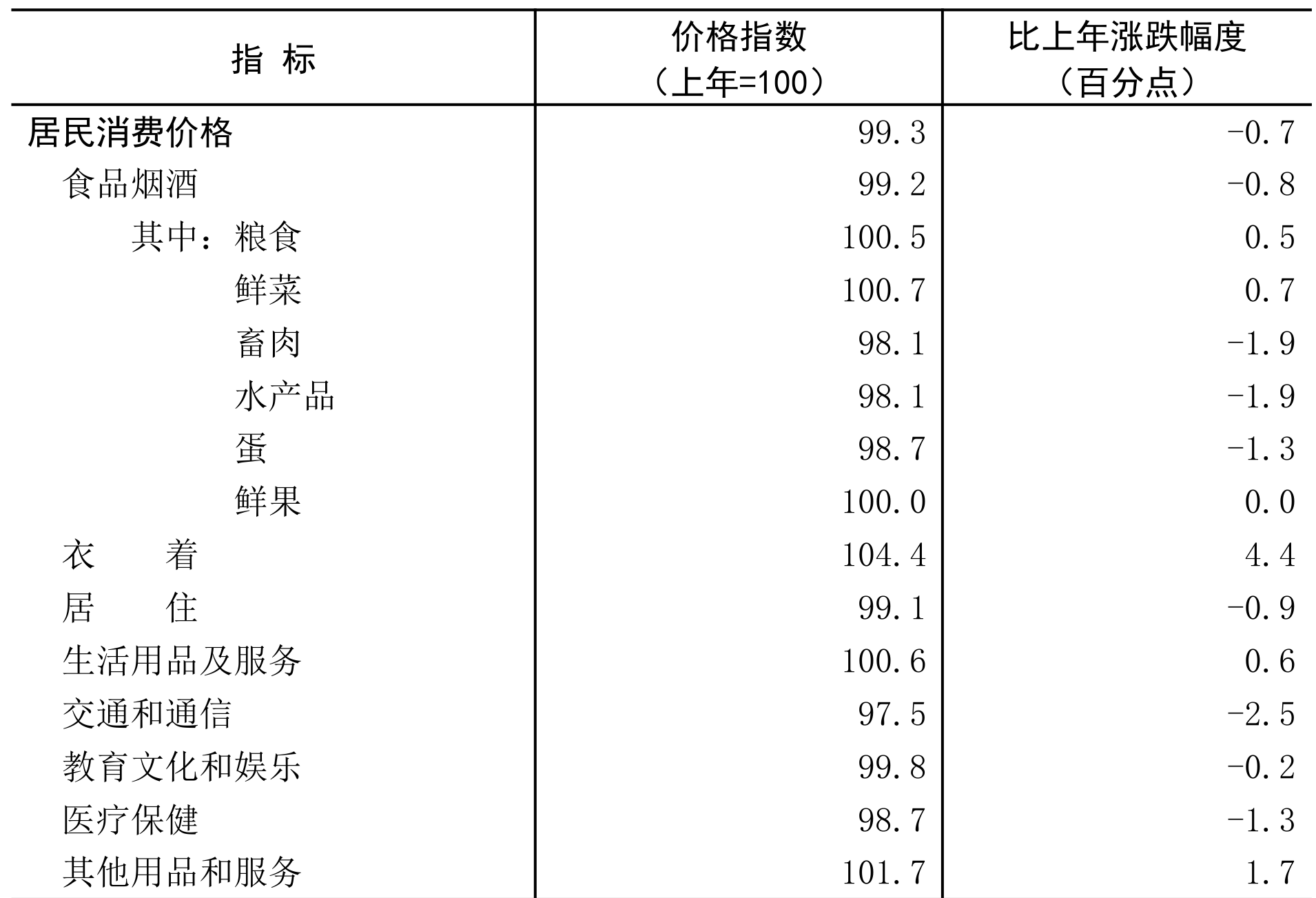 table