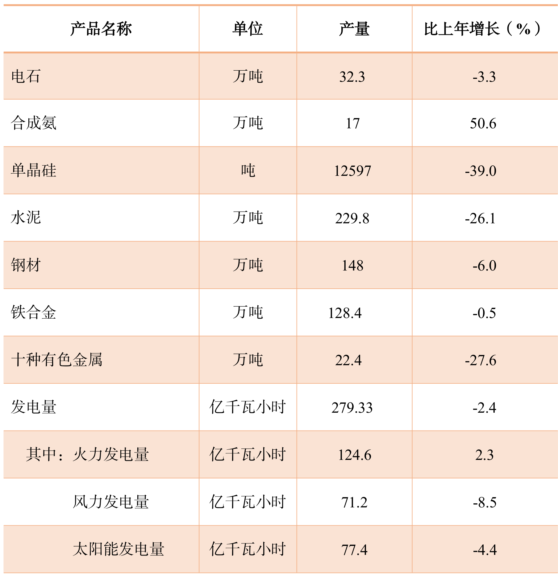 table
