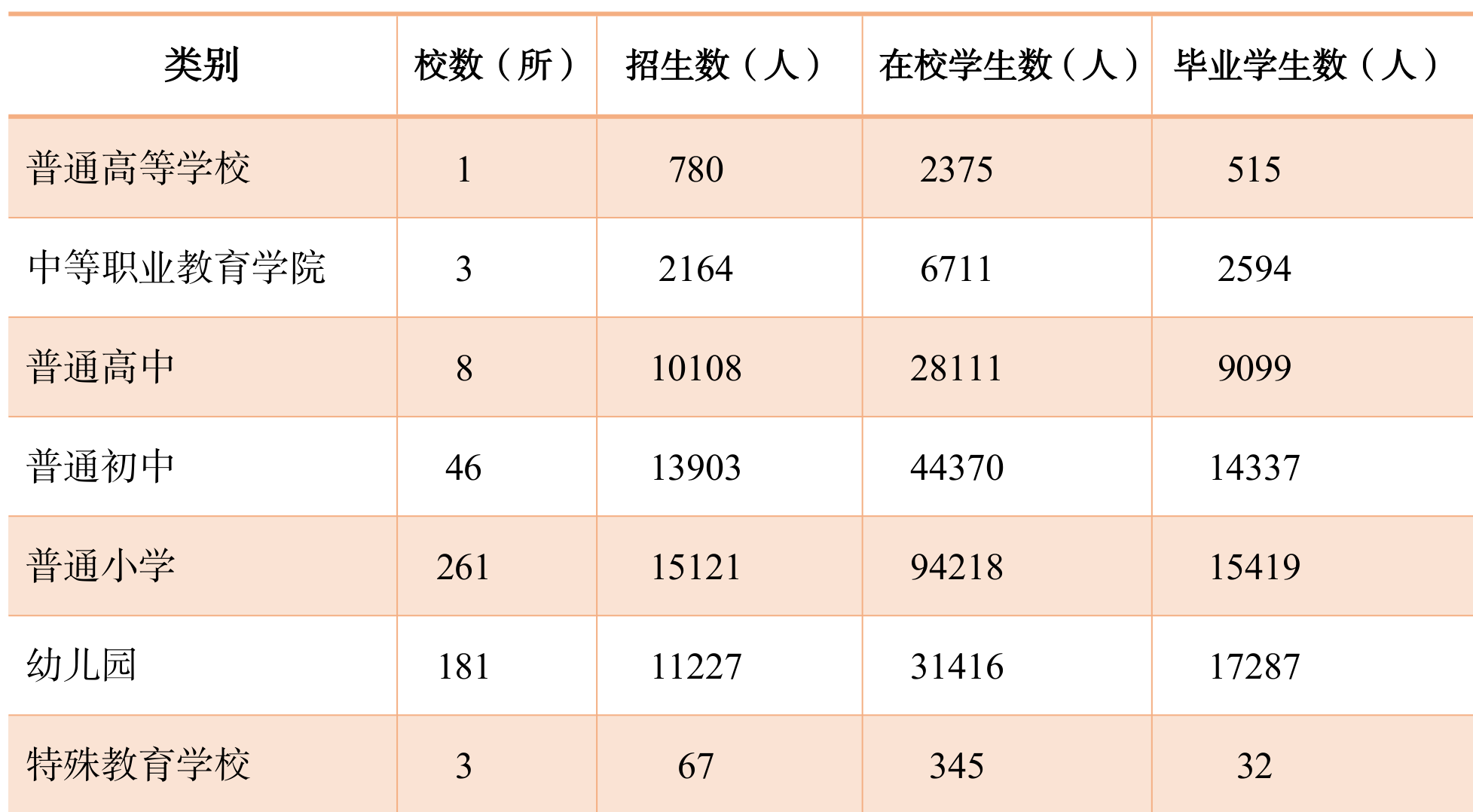 table