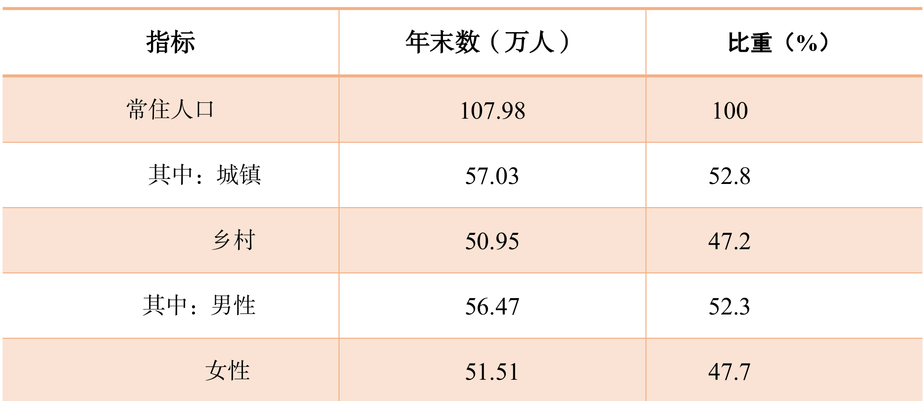 table
