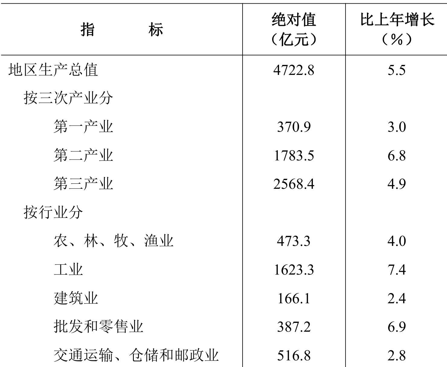 table