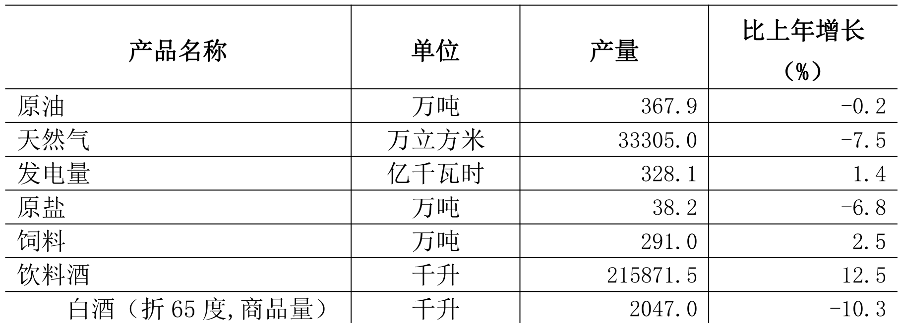 table