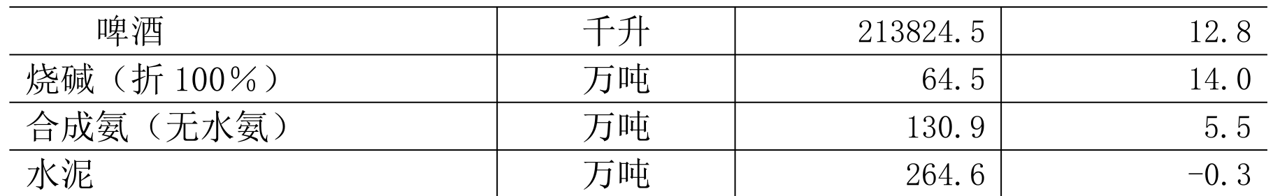 table