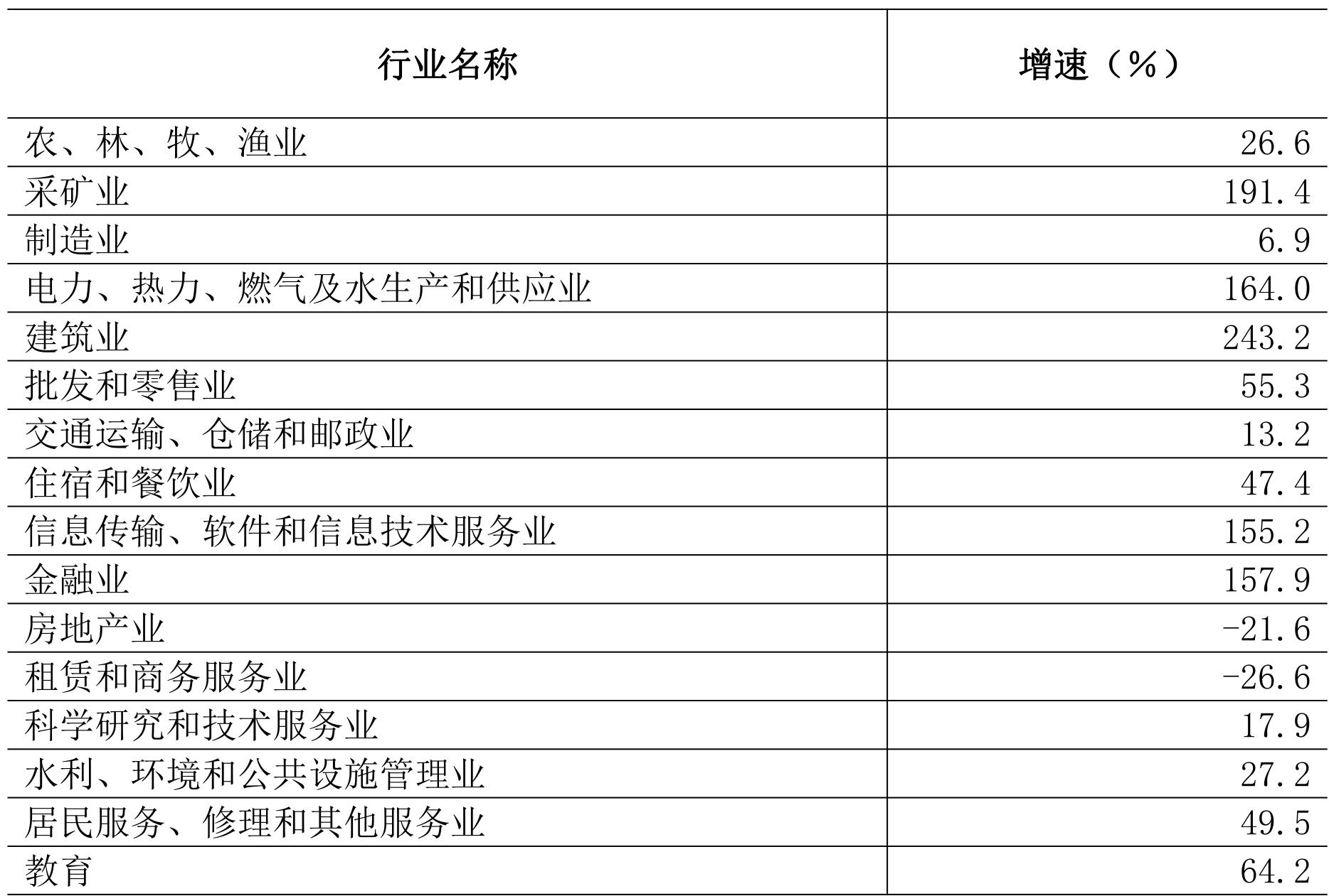 table