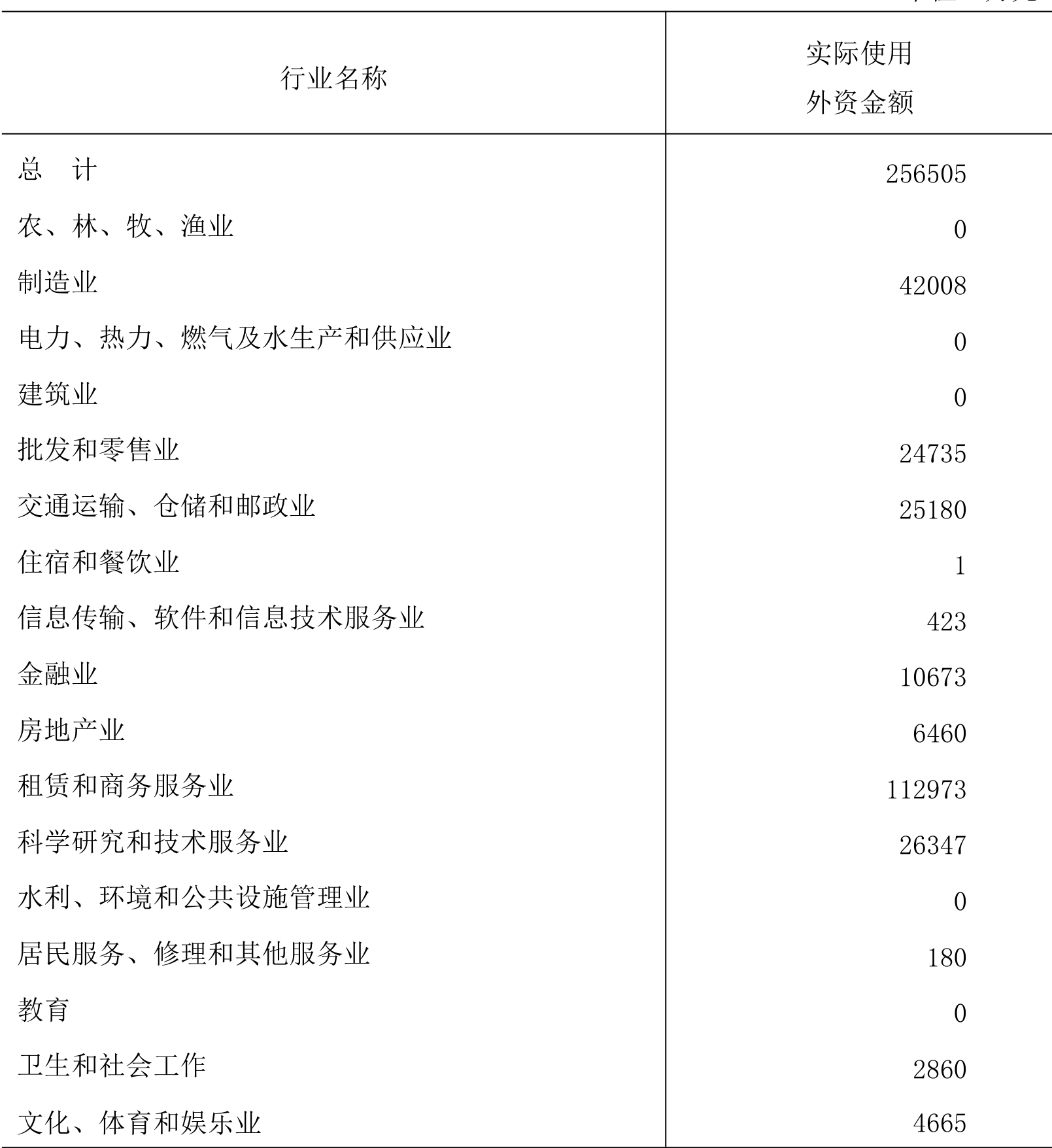 table