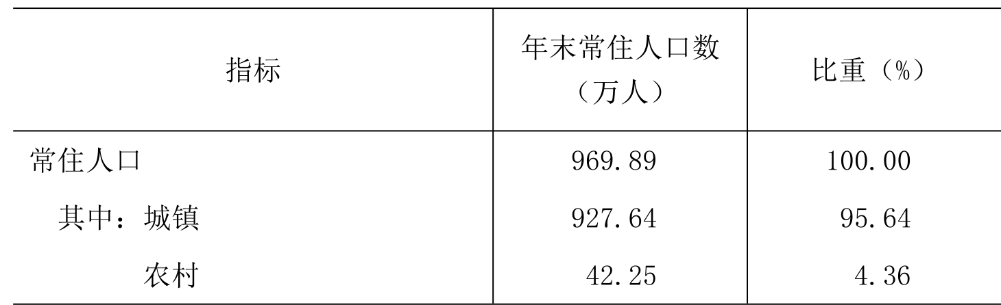 table