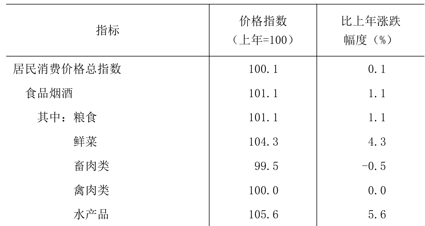 table