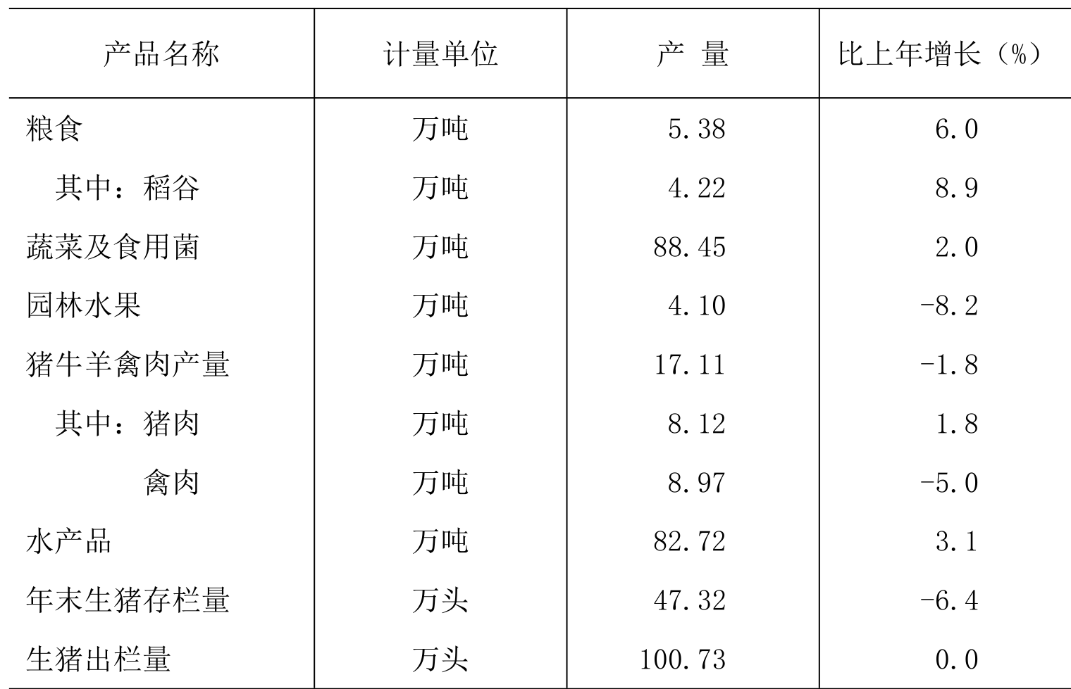table