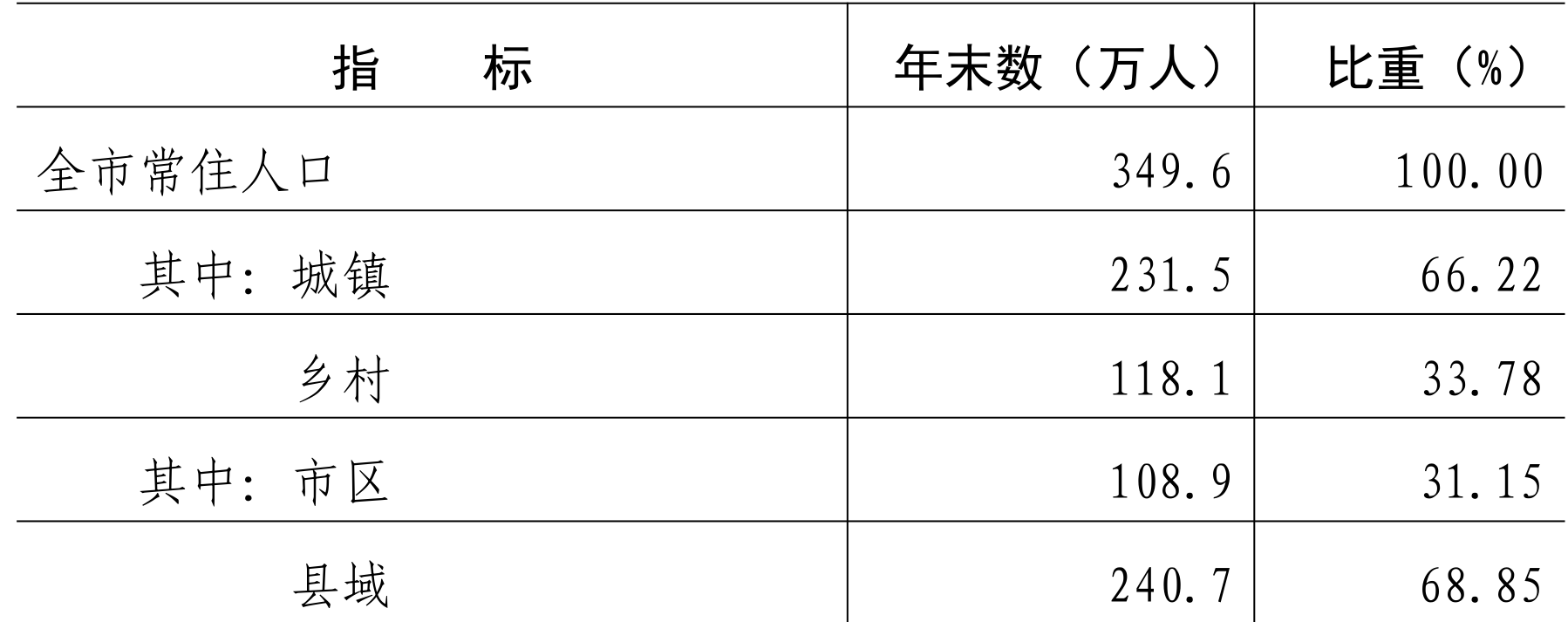 table