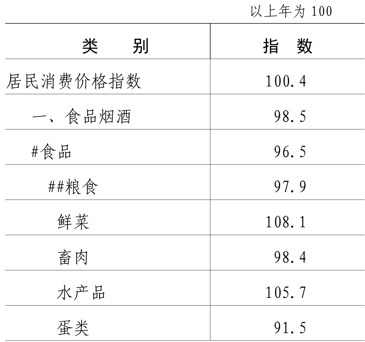 table