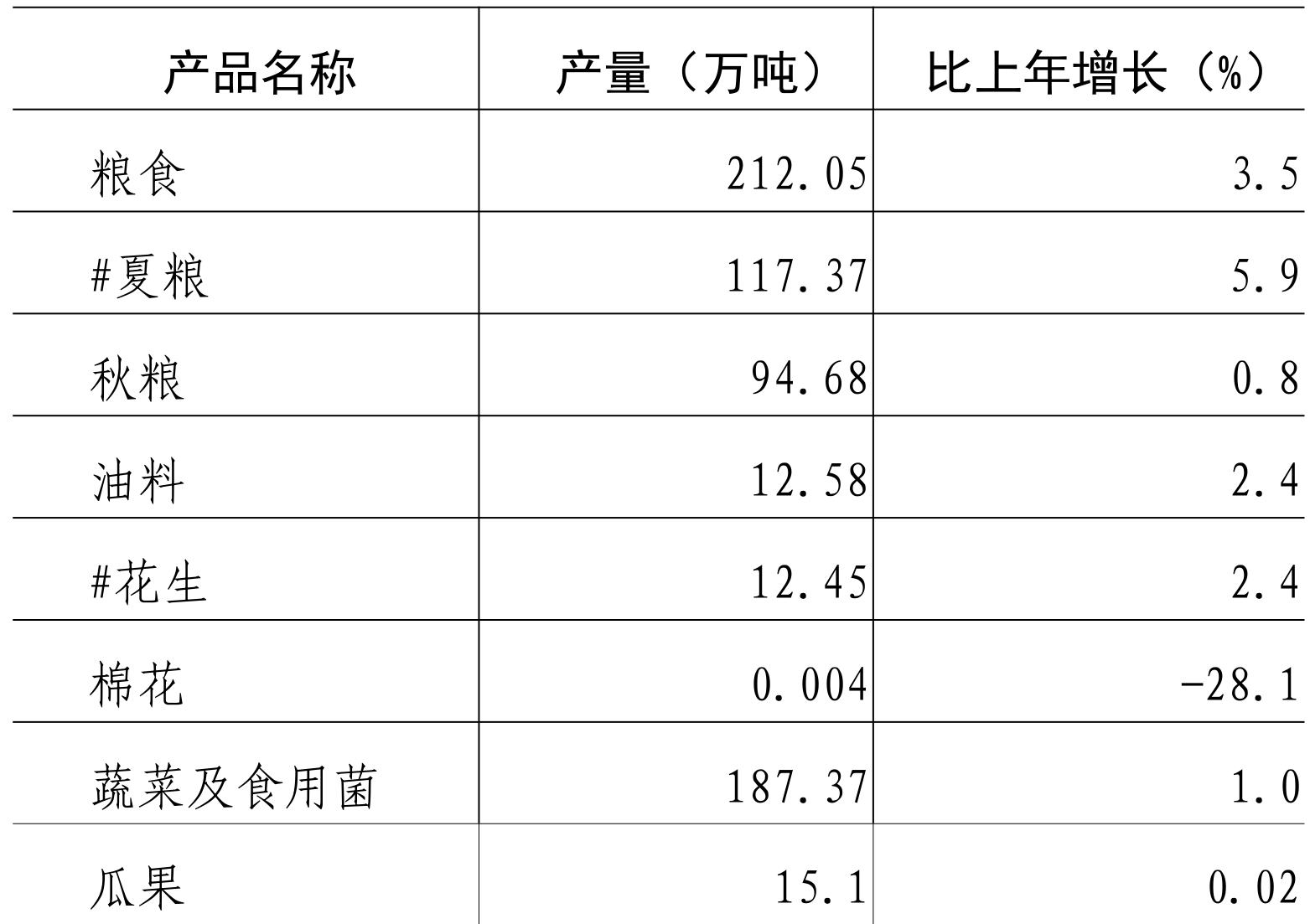 table