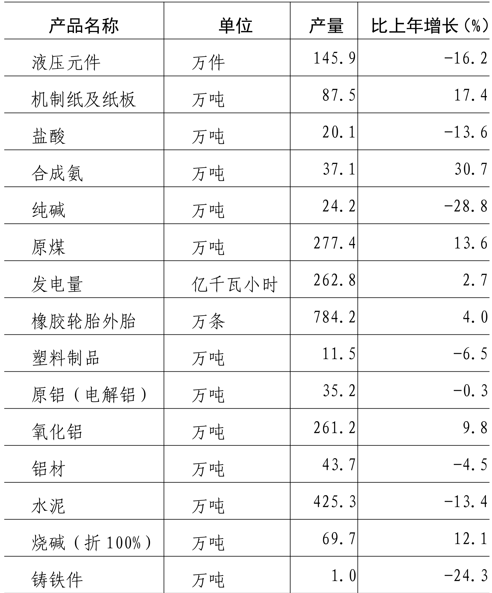 table
