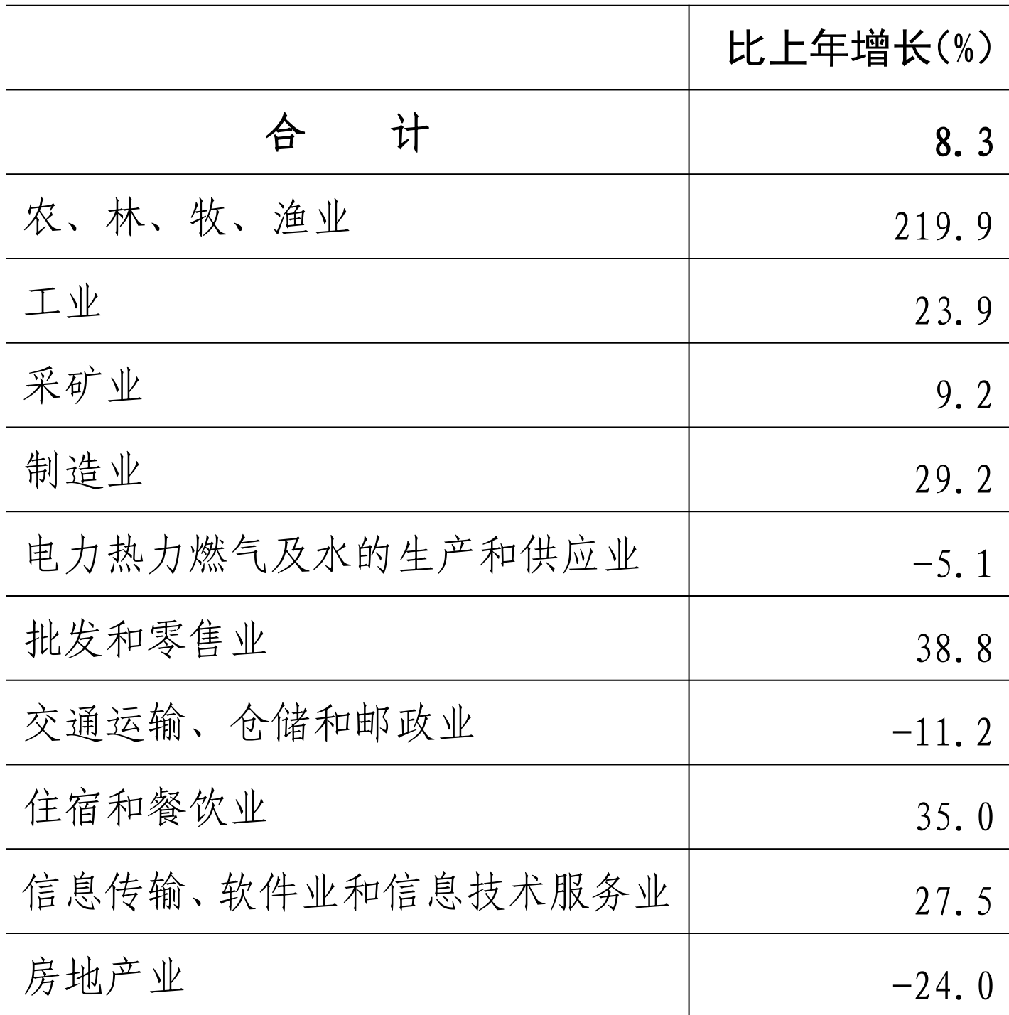 table