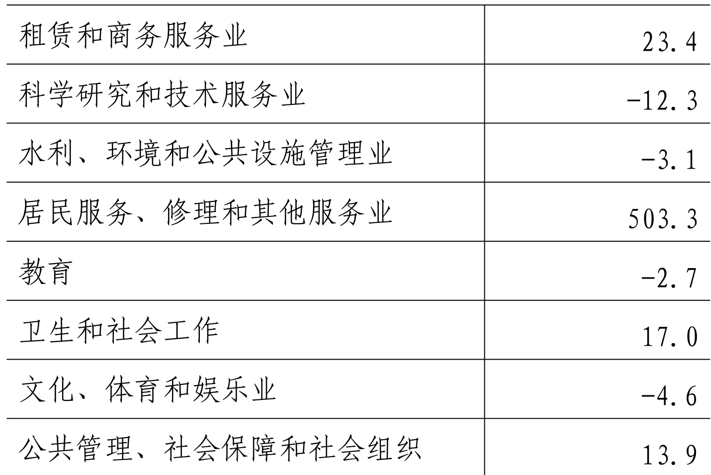 table