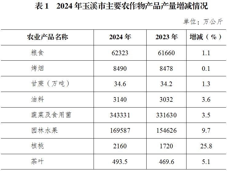 表1.jpg 表1.jpg